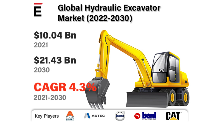 Hydraulic Excavator Market Statistics